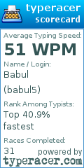 Scorecard for user babul5