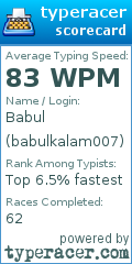 Scorecard for user babulkalam007