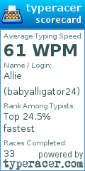 Scorecard for user babyalligator24