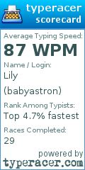 Scorecard for user babyastron