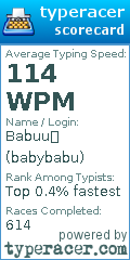 Scorecard for user babybabu