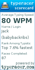 Scorecard for user babybackribs