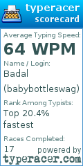 Scorecard for user babybottleswag