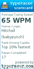 Scorecard for user babypunch