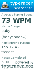 Scorecard for user babyshadow