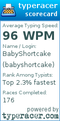 Scorecard for user babyshortcake