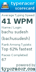 Scorecard for user bachusudesh