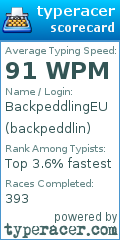 Scorecard for user backpeddlin
