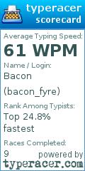 Scorecard for user bacon_fyre