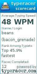 Scorecard for user bacon_grenade