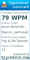 Scorecard for user bacon_samurai