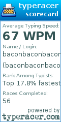 Scorecard for user baconbaconbacon