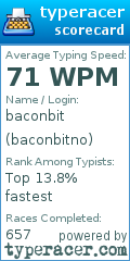 Scorecard for user baconbitno