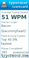 Scorecard for user baconmyheart