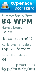 Scorecard for user baconstorm64