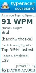 Scorecard for user baconwithcake