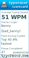 Scorecard for user bad_benny