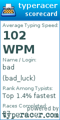 Scorecard for user bad_luck