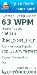 Scorecard for user bad_typist_six_nine