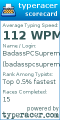 Scorecard for user badasspcsupremacist2