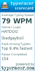 Scorecard for user badgayboi