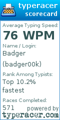 Scorecard for user badger00k