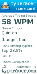 Scorecard for user badger_boi