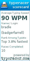 Scorecard for user badgerfarrell