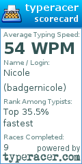 Scorecard for user badgernicole