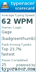 Scorecard for user badgreenthumb