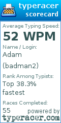 Scorecard for user badman2