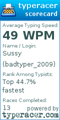 Scorecard for user badtyper_2009