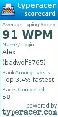 Scorecard for user badwolf3765