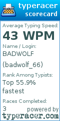 Scorecard for user badwolf_66