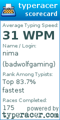Scorecard for user badwolfgaming
