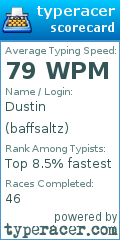 Scorecard for user baffsaltz