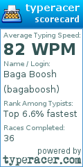 Scorecard for user bagaboosh