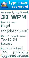 Scorecard for user bagelbagel2020