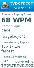 Scorecard for user bagelboy64