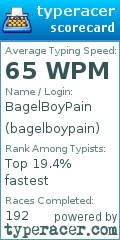 Scorecard for user bagelboypain