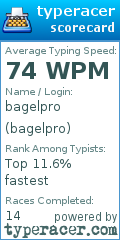 Scorecard for user bagelpro