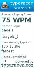 Scorecard for user bagels_