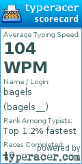 Scorecard for user bagels__