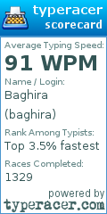 Scorecard for user baghira