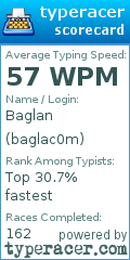Scorecard for user baglac0m
