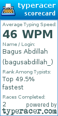 Scorecard for user bagusabdillah_