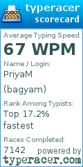 Scorecard for user bagyam