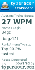 Scorecard for user bagz12
