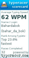 Scorecard for user bahar_da_bok