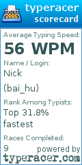 Scorecard for user bai_hu